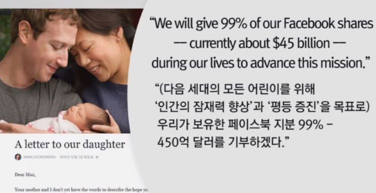 마크 저커버그 부부는 자신의 딸에게 보낸 편지를 통해 450억달러 상당의 페이스북 지분 99%를 기부하겠다고 밝혀 노블레스 오블리주를 실천했습니다. [사진=유튜브 화면캡처]