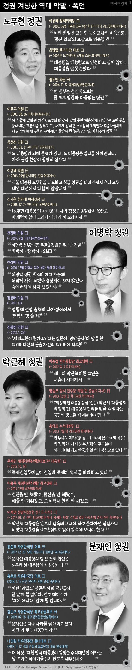 [인포그래픽] 정권 향한 막말史, 나경원 의원과 비교해보니
