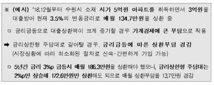 금리상승에도 끄떡없는 주담대 상품 나온다