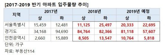 "주택담보대출 증가 속도 늦춰졌지만"…안심 못 하는 이유