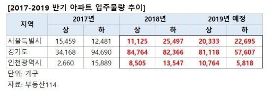 "주택담보대출 증가 속도 늦춰졌지만"…안심 못 하는 이유  