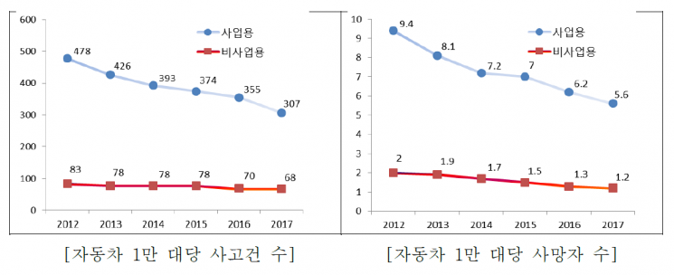 삼성교통안전문화연구소 제공