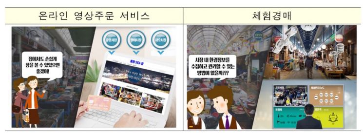 ▲통영시가 재래시장 활성화를 위해 도입할 계획인 스마트서비스(자료: 국토교통부)