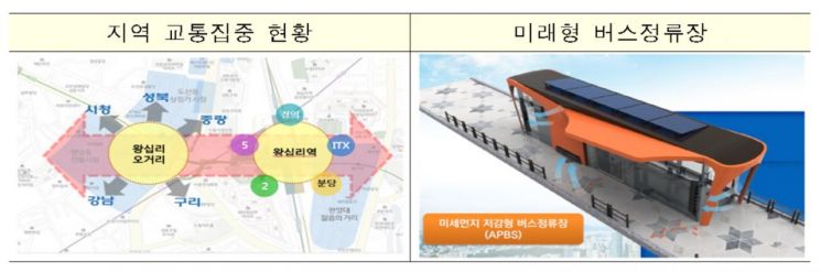 ▲서울 성동구가 도입할 계획인 스마트 교통서비스(자료: 국토교통부)