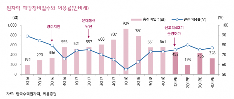 폭락장도 조정장도 견뎌낸 한전… 발전정책의 ‘방향’보다 ‘강도’가 중요