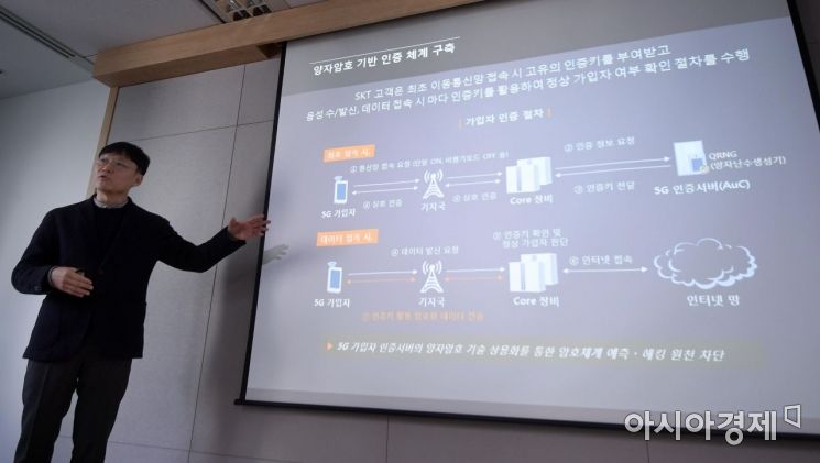 [포토] SKT, 양자암호 기반 인증 체계 준비 완료