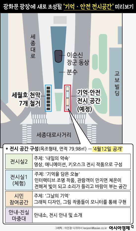 [인포그래픽]광화문 광장에 새로 조성될 ‘기억·안전 전시공간’ 미리보기