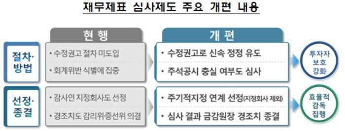  스타트업 공정가치 원가평가 길 열린다