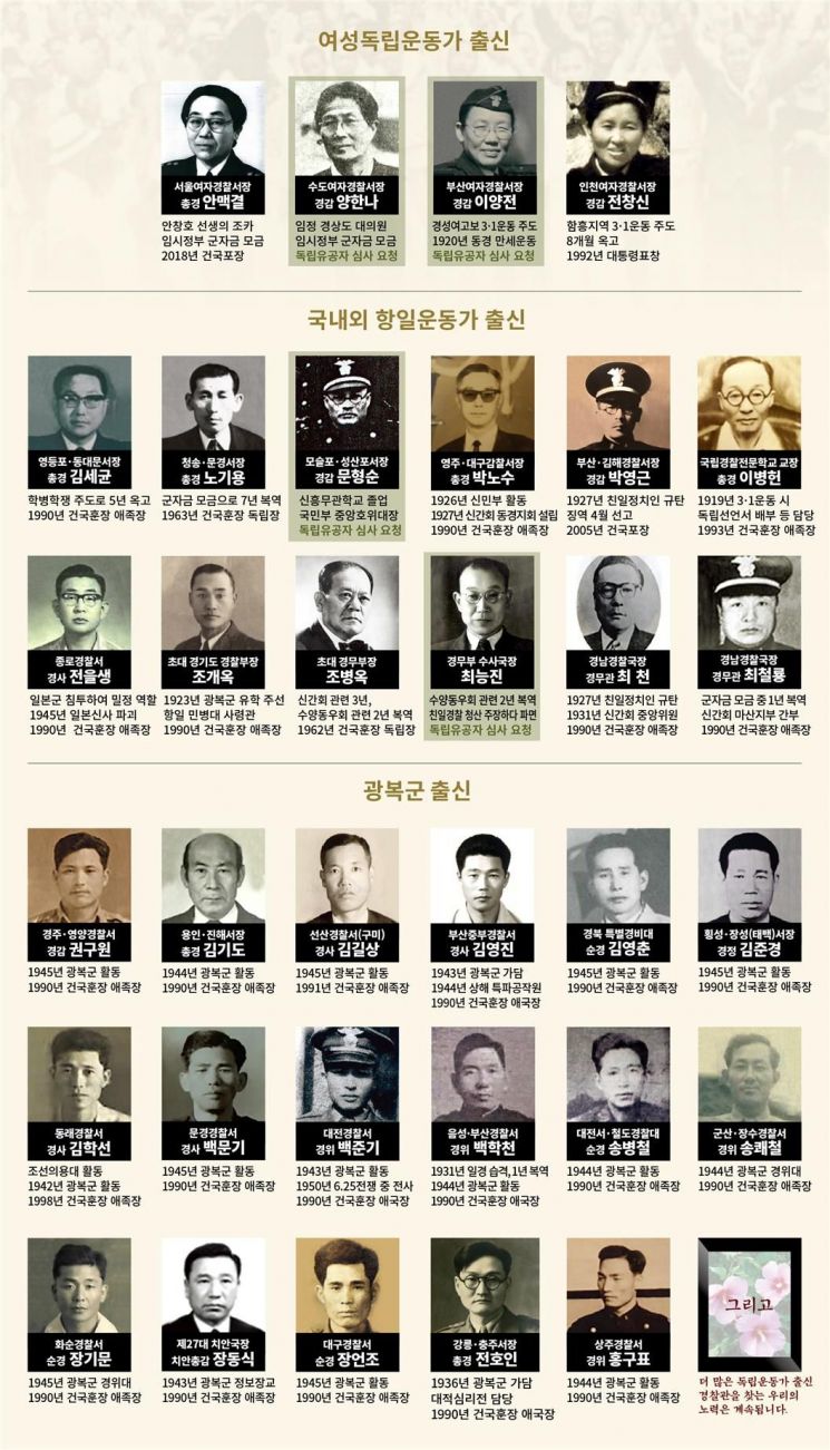 '광복군 활동·백범 선생 경호' 독립운동가 출신 경찰관 김영진 선생
