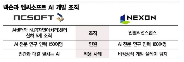 초고수 잡은 무명 검객 정체는 AI