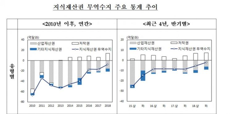 자료 : 한국은행