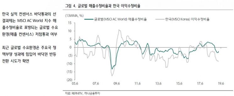 [굿모닝 증시]기지개 켜는 신흥국·韓 실적시즌에도 주목