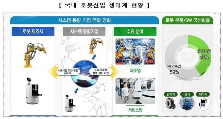 정부 "'로봇산업' 15조 규모로 발전, 글로벌 4대 강국 도약"(종합)