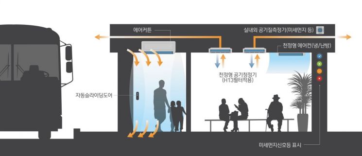 SK건설, SK뷰 아파트 곳곳 미세먼지 싹 잡는다
