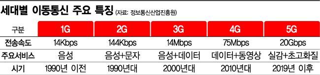 [5G 초혁신시대 ①-1]콘텐츠 르네상스 개막…'레디 플레이어 원' 현실로