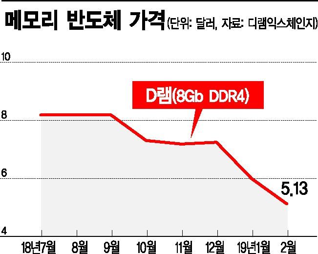 삼성전자 '반토막' 실적에도 주가 변동 없었던 4가지 이유