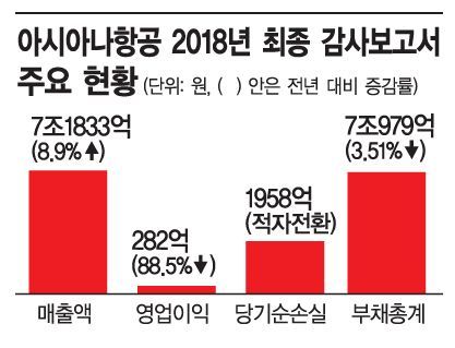 금감원 "아시아나 ABS 1.14조…개인 투자 실태 조사할 것"