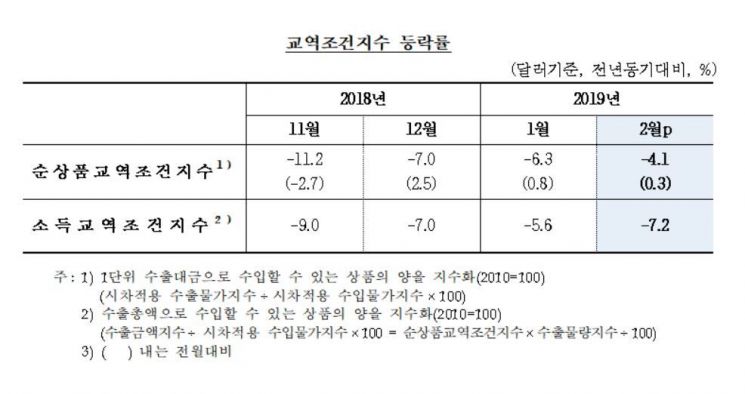 자료 : 한국은행
