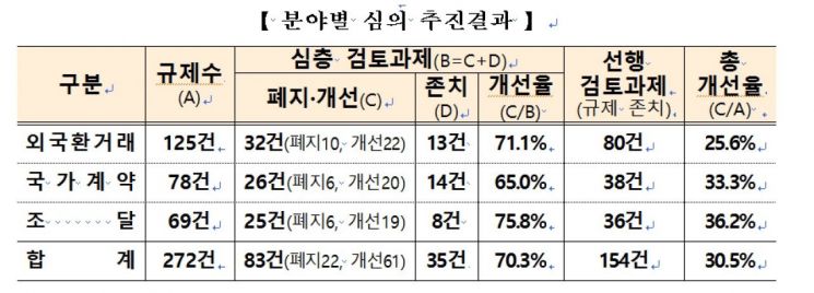 공무원이 규제 발굴…저축은행서 해외 송금·수금 가능해진다 