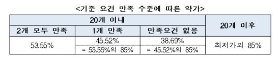 복제약 가격, 신약의 38~53%까지 깎인다 