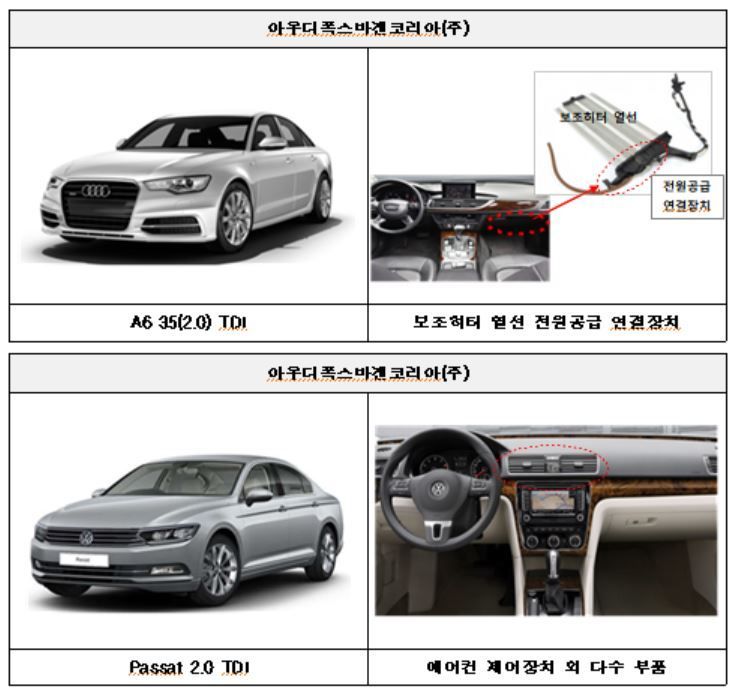 아우디 A6 등 21개 차종 4789대 리콜…판매된 행사 출품 '파사트' 등 32대 재구매 조치