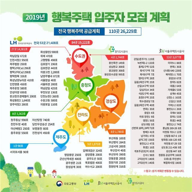 올해 첫 행복주택, 전국 41개 지구 6483가구 모집…내달 8일부터 청약접수