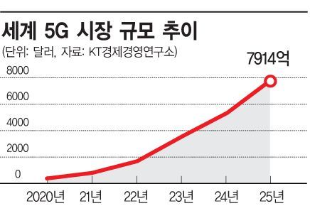 [5G 초혁신시대 ③-1] 특허전쟁서 패배땐 막대한 로열티