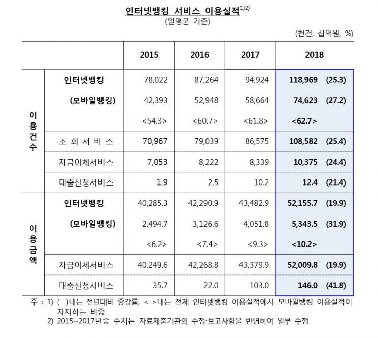 자료 : 한국은행