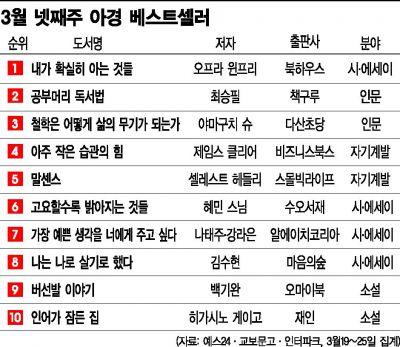 [충무로 북카페] 오프라 역주행…다시 시·에세이 바람