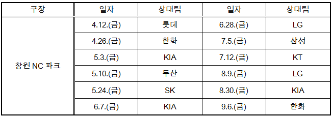 표=KBO 제공