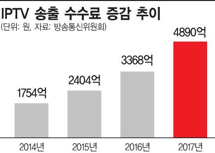 이훈 의원 '중재자' 등판…송출수수료 논란 급물살 탈까