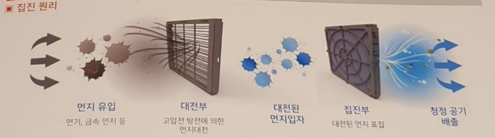 동일기연, 공기청정기 헤파필터 대체기술 상용화…필터 시장 게임체인저