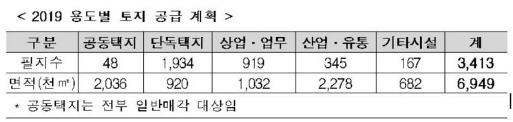 LH, 4일 투자설명회…올해 부동산 공급 계획 공개  