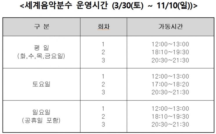 '분수쇼와 함께 하는 음악감상' 예술의전당 세계음악분수 가동 