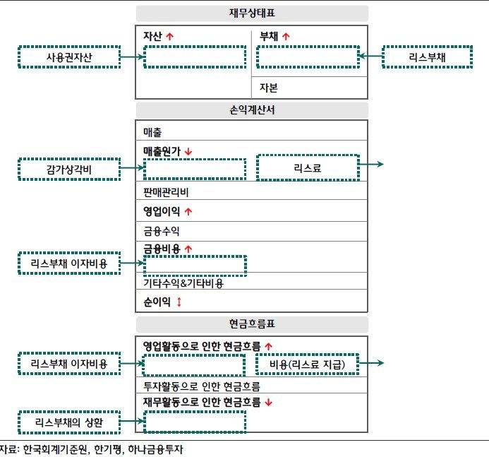 "4월 스프레드 약보합…아시아나·웅진 신용·회계이슈도 영향"