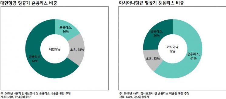 "4월 스프레드 약보합…아시아나·웅진 신용·회계이슈도 영향"