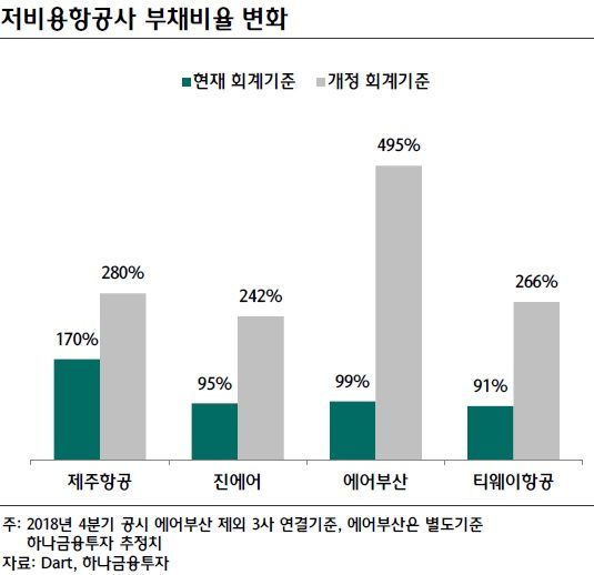 "4월 스프레드 약보합…아시아나·웅진 신용·회계이슈도 영향"