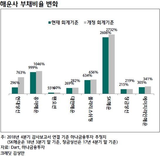 "4월 스프레드 약보합…아시아나·웅진 신용·회계이슈도 영향"