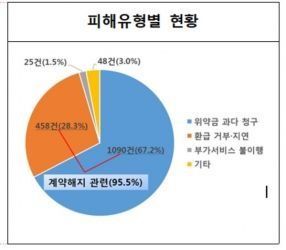 주식정보서비스 피해 전년比 4배 급증…서울시·소비자원 주의보 발령