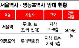 철도사업법 개정안 국회 통과…서울역·영등포역사 입찰 경쟁 시작