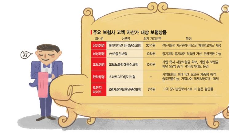 억 소리 나는 'VIP 보험'...불황에도 불티나네