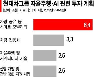 해외보다 뒤처진 AI 기반 자율주행車, 민간 끌고 정부·국회 민다