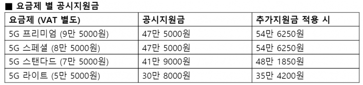 [5G개막] LGU+ "갤럭시S10 5G 가장 싸게 팝니다"