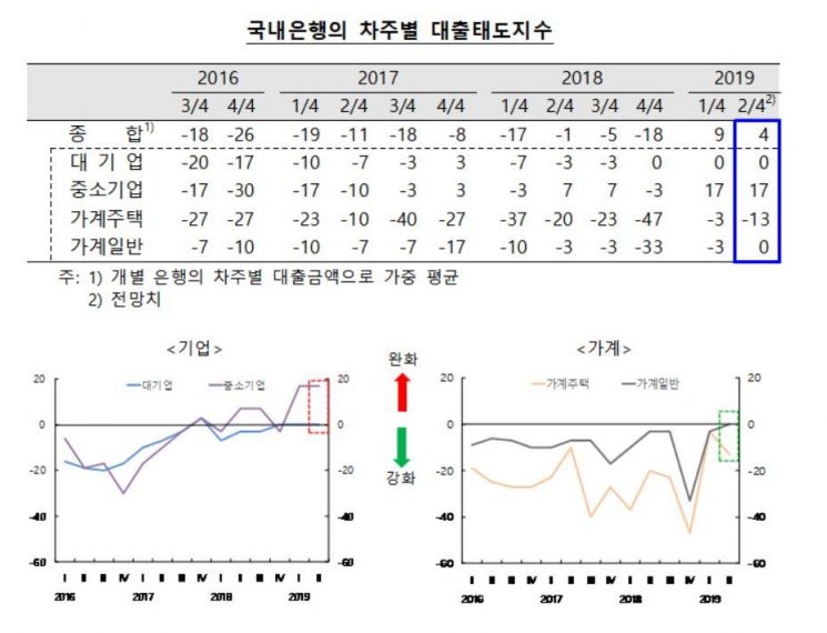 자료 : 한국은행