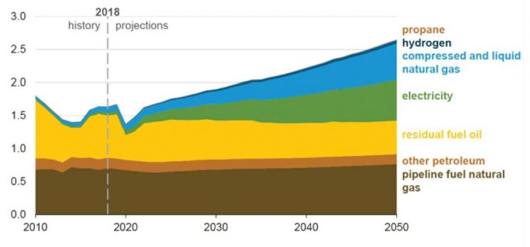 '지속가능한 이동혁명' 서울모터쇼, 릴레이 세미나 피날레는 '수소'