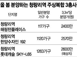 봄 분양 '핫플' 청량리 청약 열기 후끈