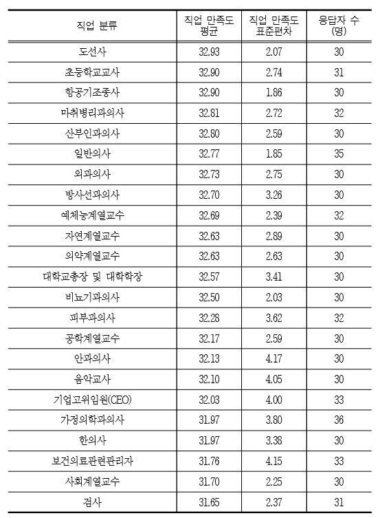 자료 : 한국고용정보원