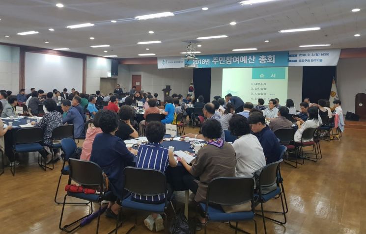 종로구, 2020년 주민참여예산 사업 공모