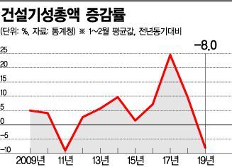 '물 건너간' 상반기 성장률 2.5%…정부 돈 풀어도 '반짝 효과'