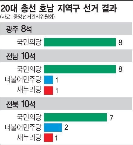 '어게인 국민의당' 꿈꾸는 평화당 의원들 